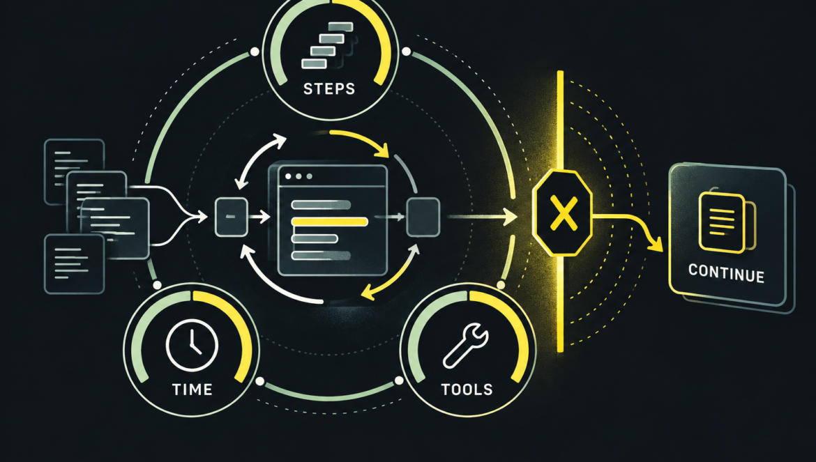 An execution loop is bounded by separate step, time and tool limits, with unfinished work passed to a continuation record.