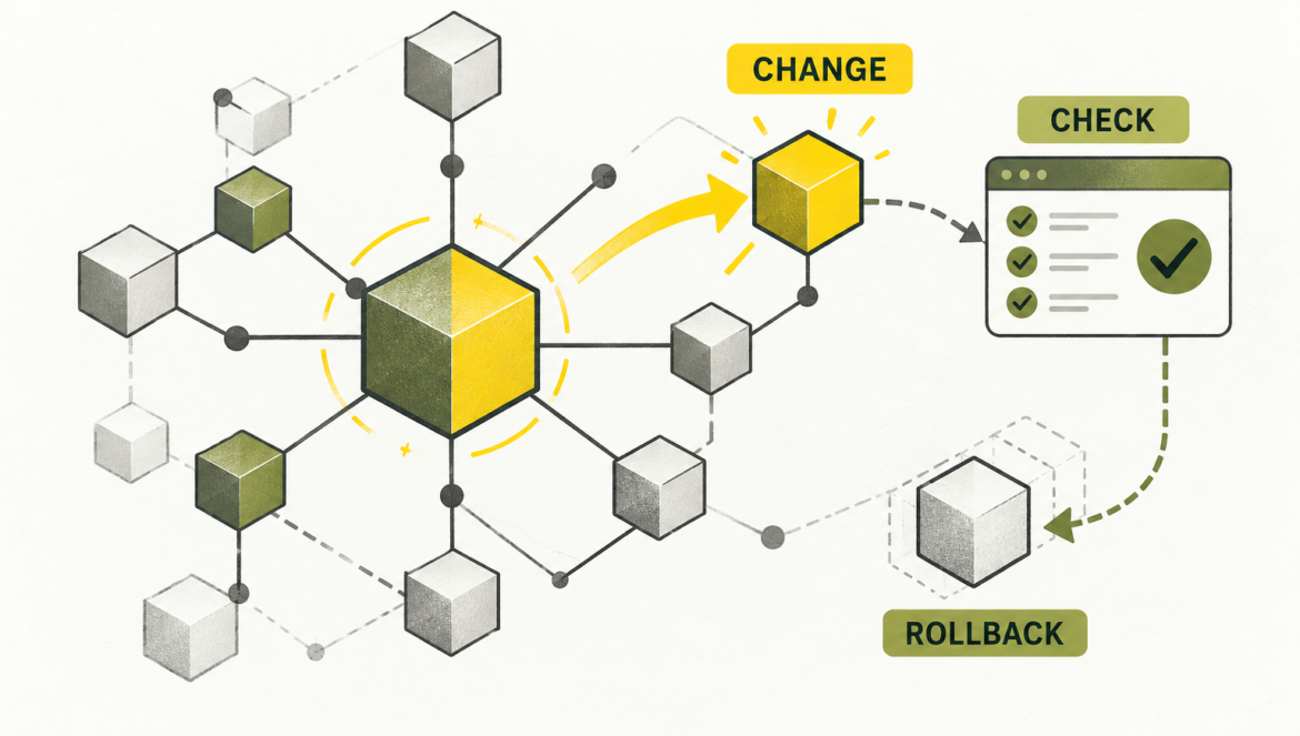 A changed dependency is linked to application checks and a preserved rollback option.
