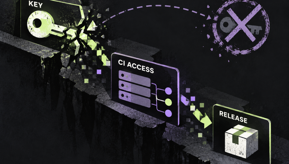 A credential connects to CI access and a software release across a broken trust boundary, with a separate revocation symbol.